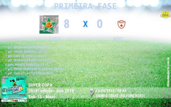 Resultado da partida