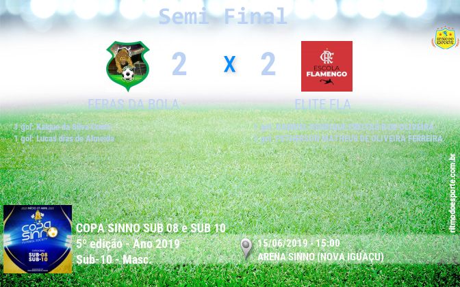 Resultado da partida