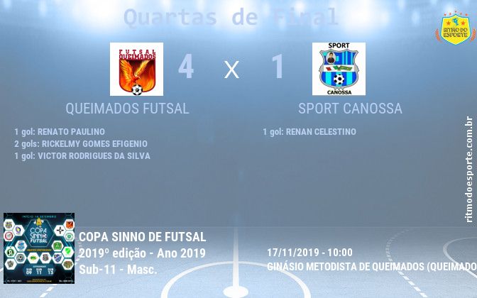 Resultado da partida