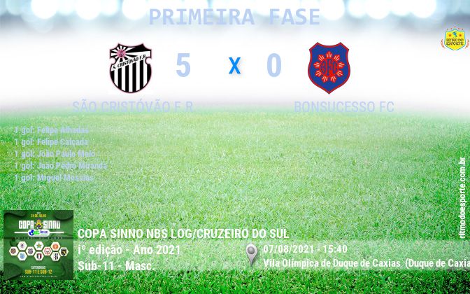 Resultado da partida