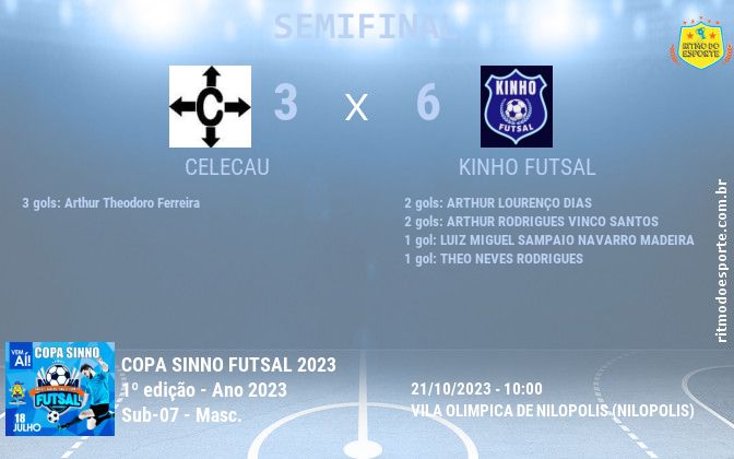 Resultado da partida