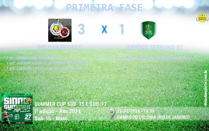 Resultado da partida