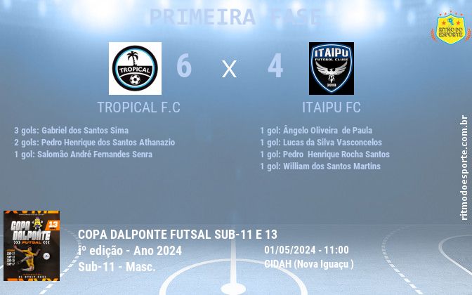 Resultado da partida