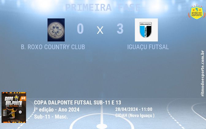 Resultado da partida