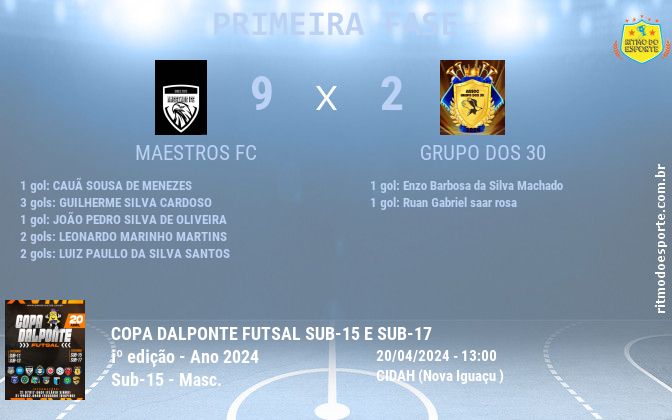 Resultado da partida