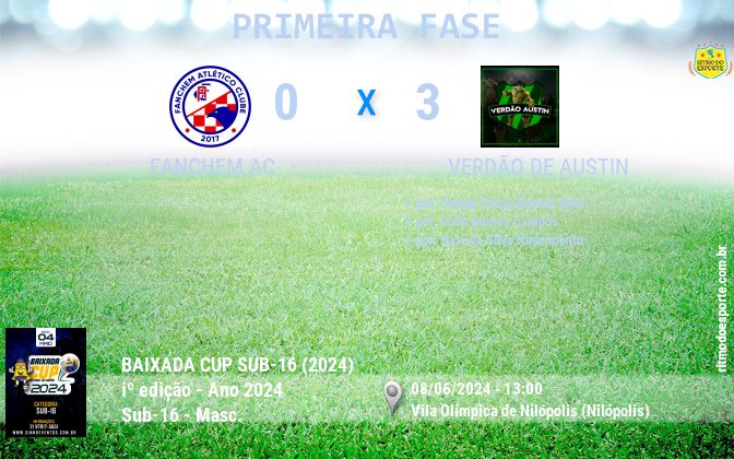 Resultado da partida