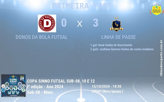 Resultado da partida