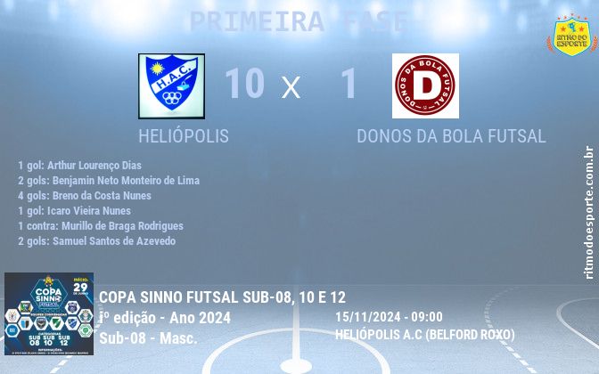 Resultado da partida