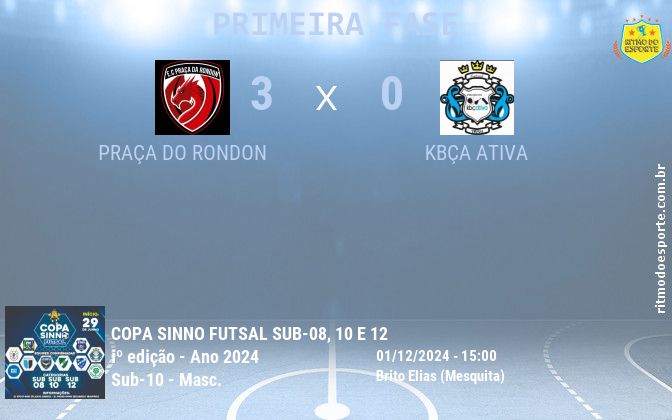 Resultado da partida