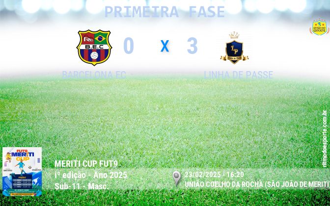 Resultado da partida
