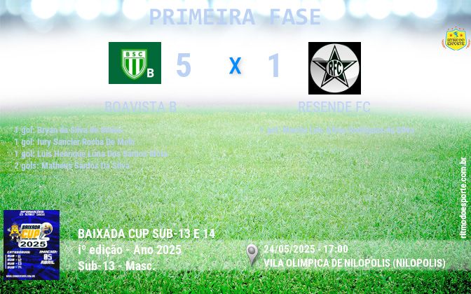 Resultado da partida