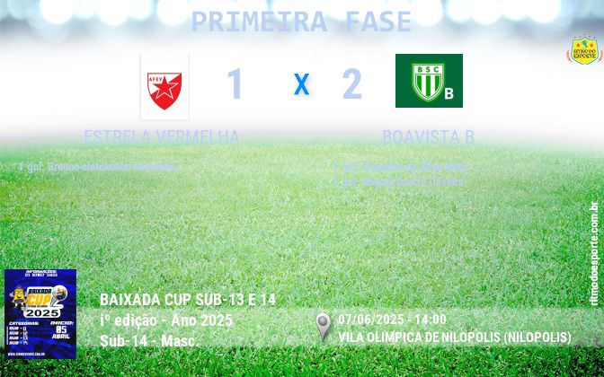 Resultado da partida