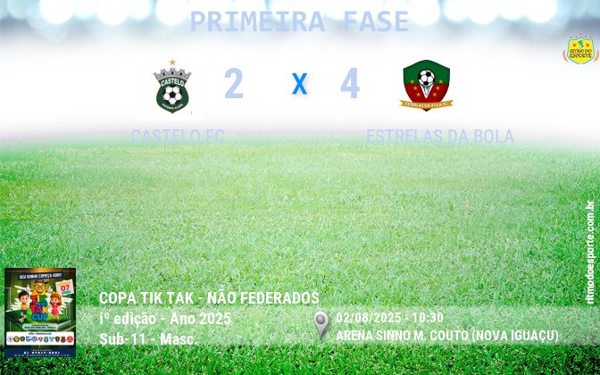 Resultado da partida