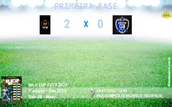 Resultado da partida