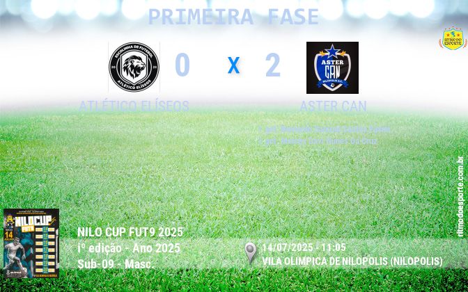 Resultado da partida