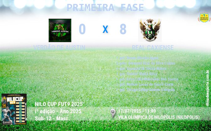 Resultado da partida