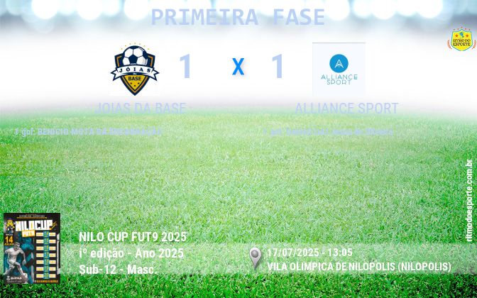 Resultado da partida