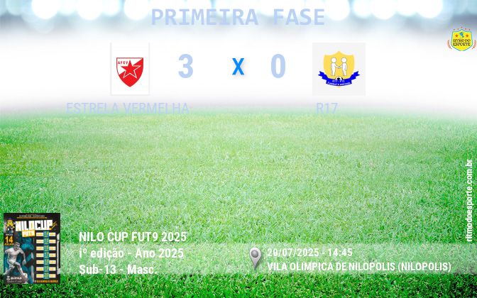 Resultado da partida