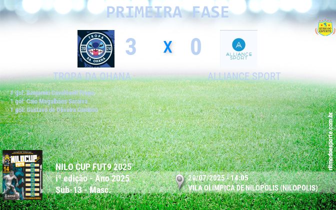 Resultado da partida