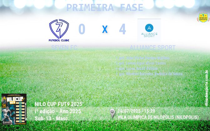 Resultado da partida